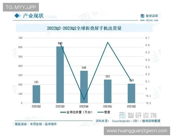 皇冠手机娱乐如何通过优质的用户体验赢得市场份额，行业发展趋势分析