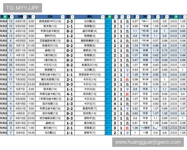 皇冠滚球盘投注技巧分享提升你的胜率和盈利能力的实用方法