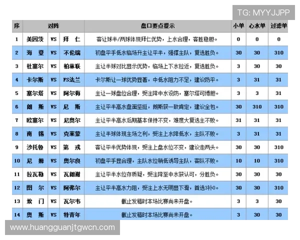 如何利用皇冠盘足球体育玩法提升你的投注成功率与盈利能力